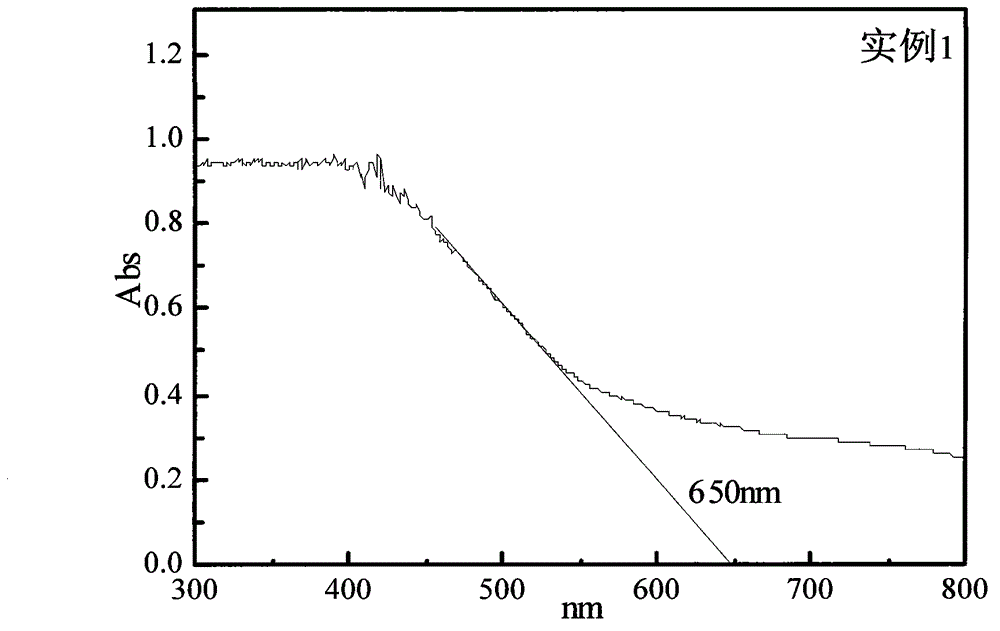 Preparation method for iron, cobalt and nitrogen co-doped modified TiO2/SO42-visible light photocatalyst