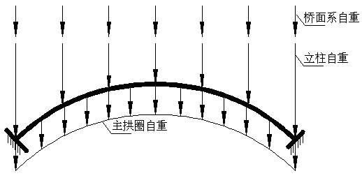 Reasonable arch axis of open web deck type arch bridge and determination method thereof