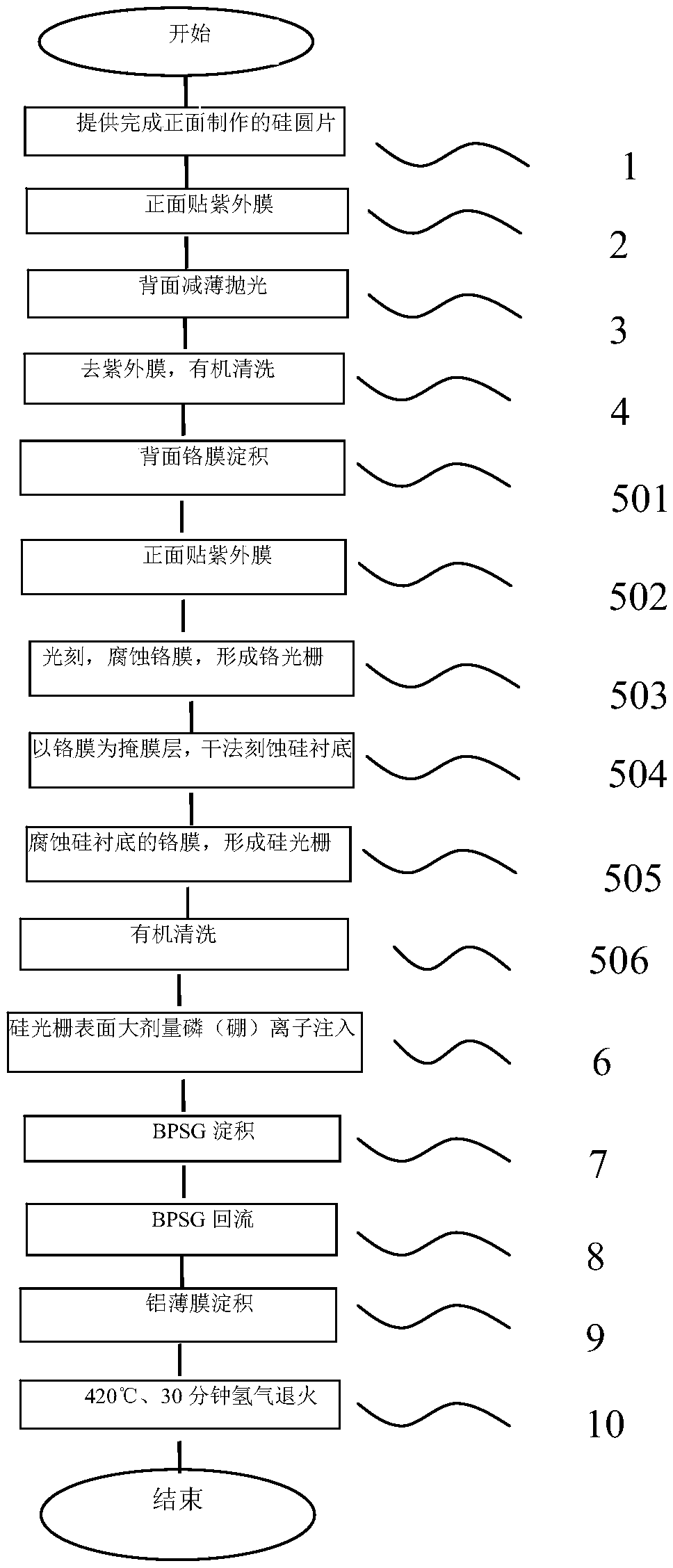 Micro-grating optical cavity structure for enhancing near-infrared response of silicon detector and manufacturing method thereof