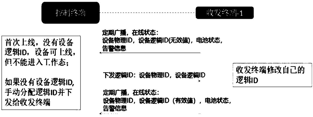 DC project final circuit break protection function verification system and verification method