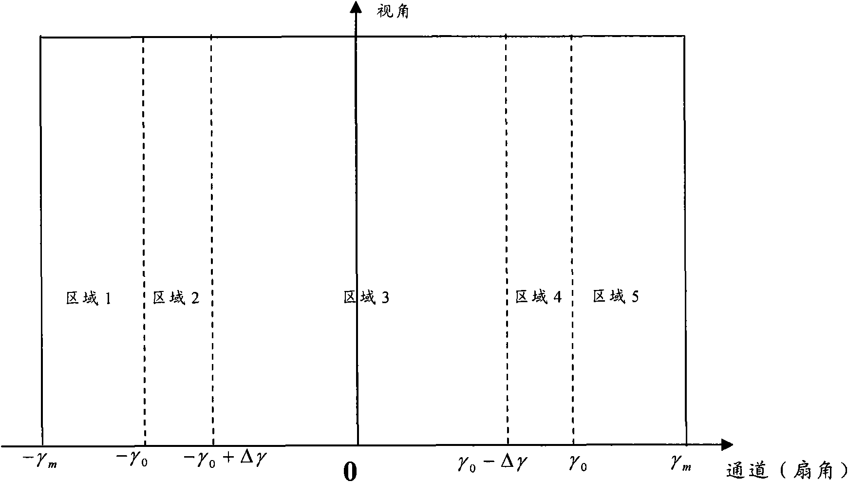 Image reconstruction method and device as well as CT (Computerized Tomography) machine