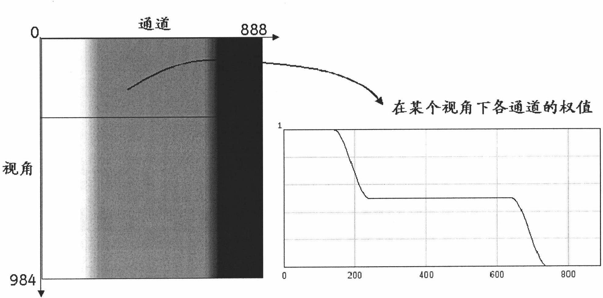 Image reconstruction method and device as well as CT (Computerized Tomography) machine