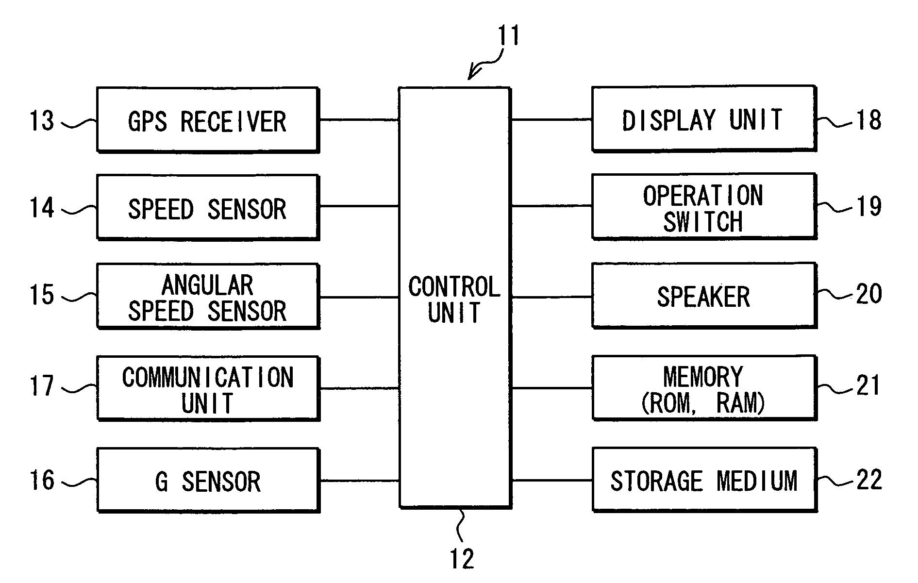 Method and system for application control