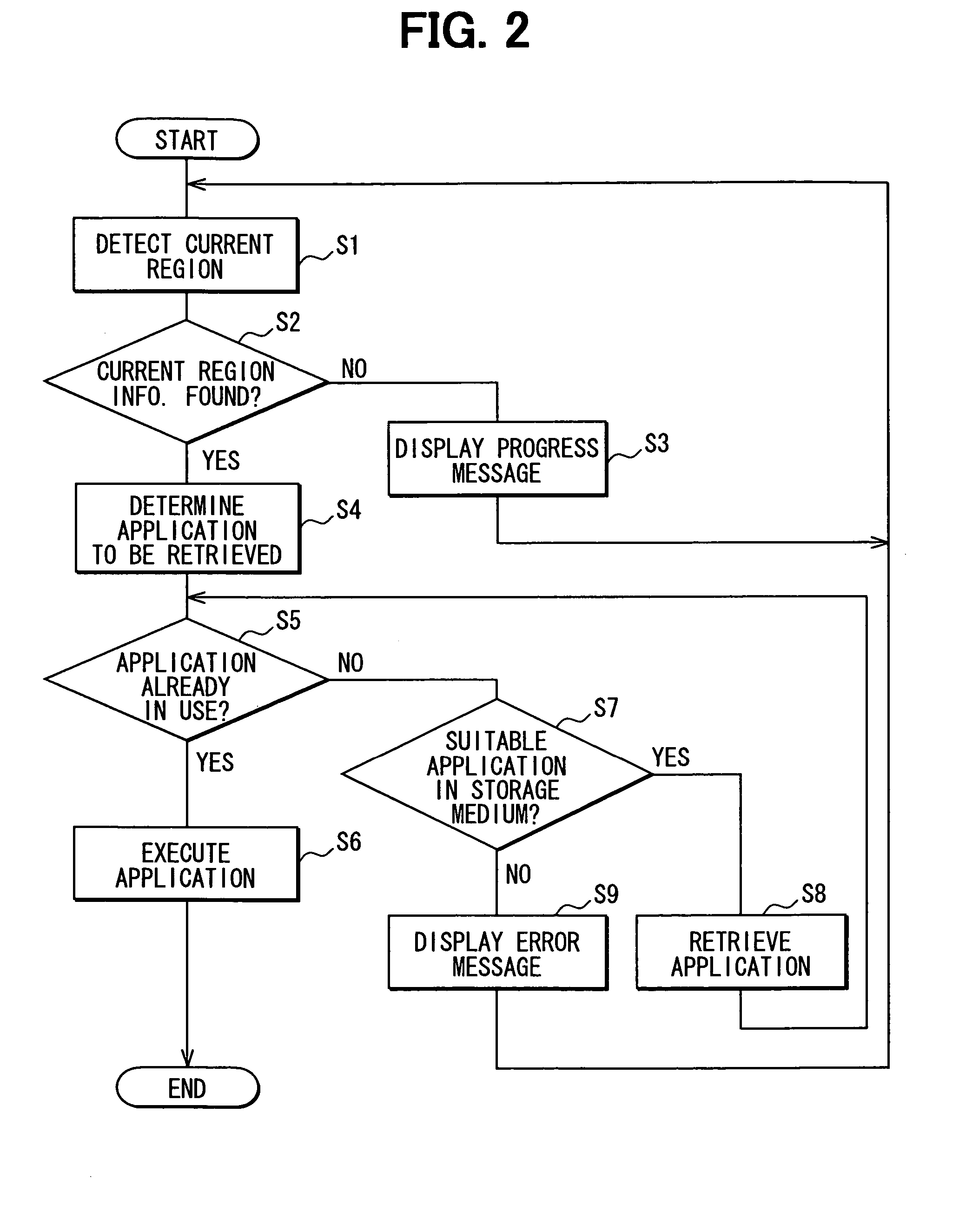 Method and system for application control