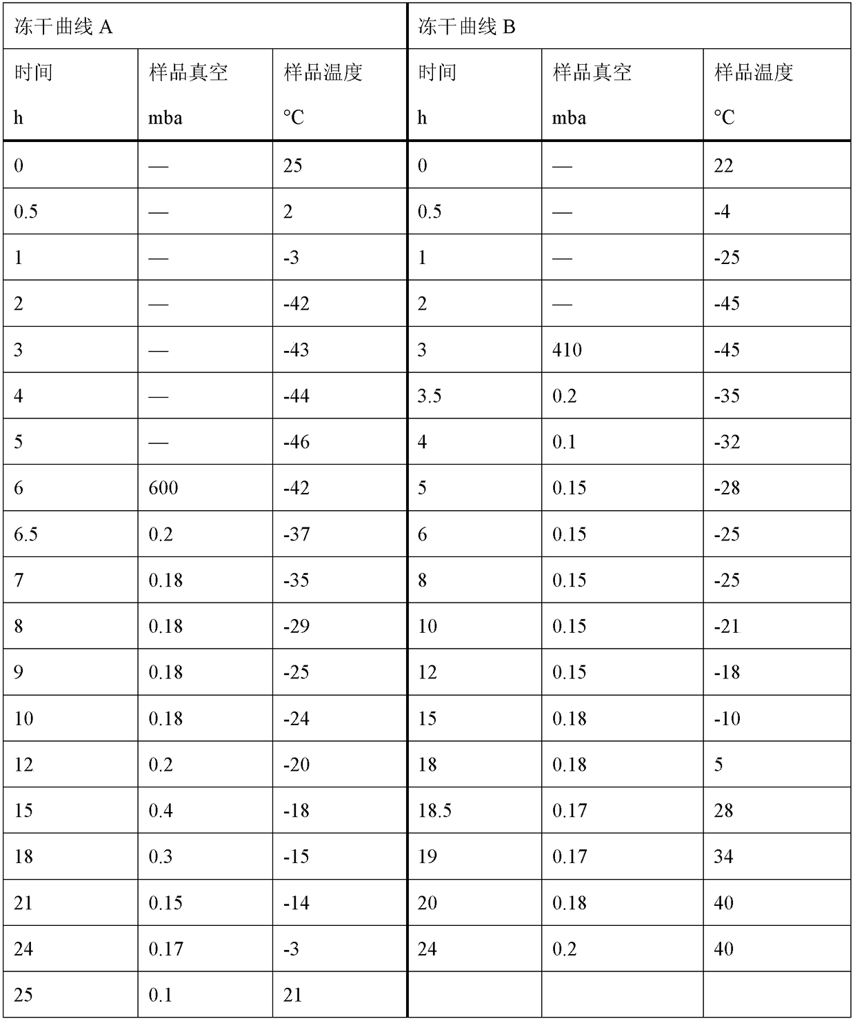 Freeze-dried famotidine composition for injection