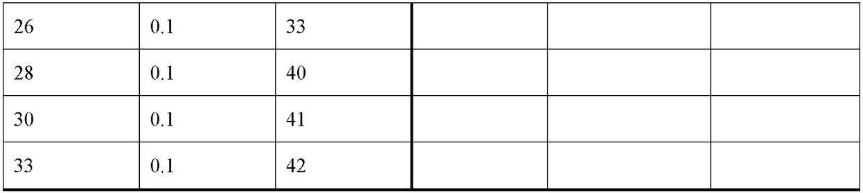 Freeze-dried famotidine composition for injection