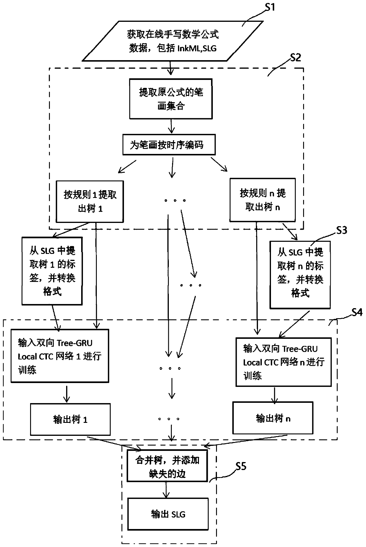 Online handwritten mathematical formula recognition method based on bidirectional Tree-GRU