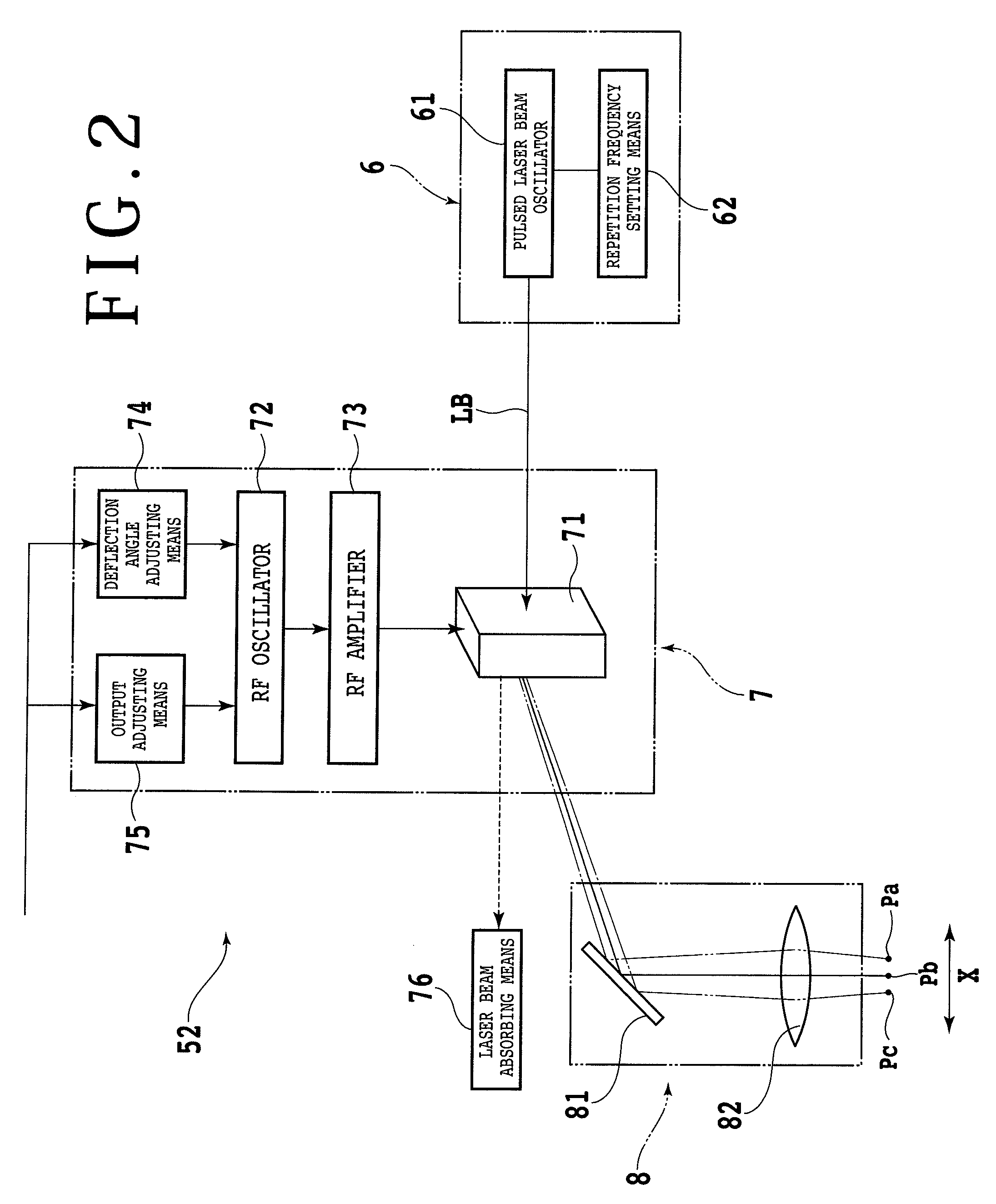 Laser beam machining apparatus