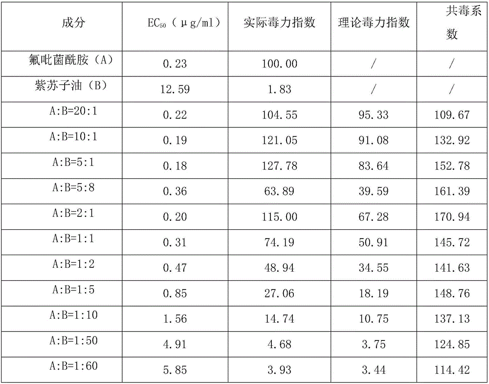 Fluopyram-containing freshness preserving agent for bananas