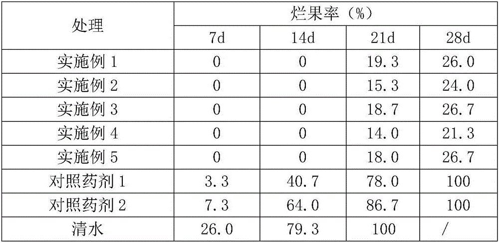 Fluopyram-containing freshness preserving agent for bananas