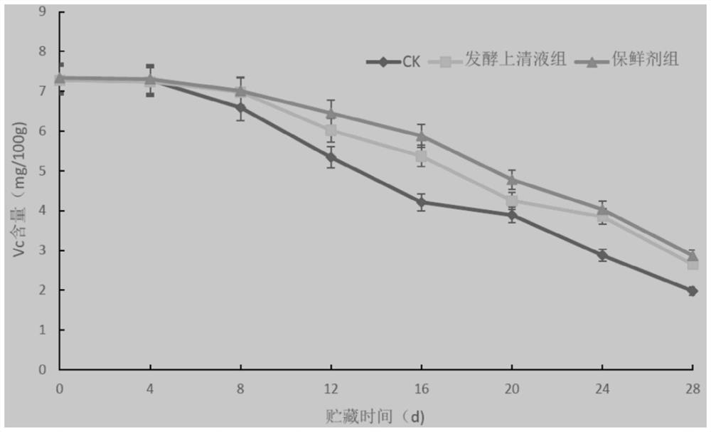 Application of Lactobacillus plantarum mg-1 in postharvest preservation of grapes