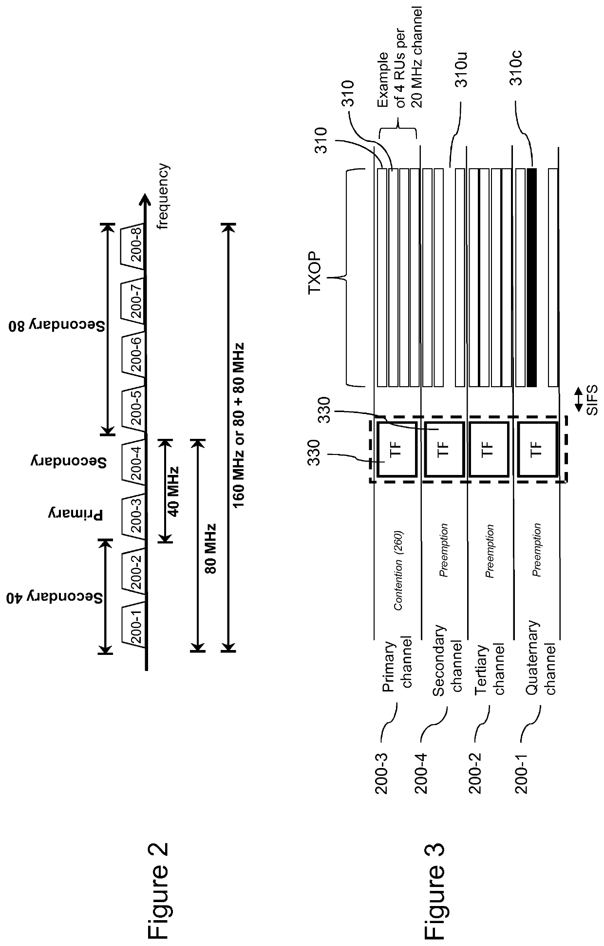 IMPROVED ACCESS MANAGEMENT TO MULTI-USER UPLINK RANDOM RESOURCE UNITS BY A PLURALITY OF BSSs