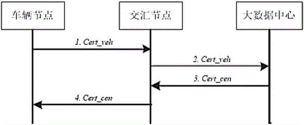 Large-scale IoV security data acquisition method