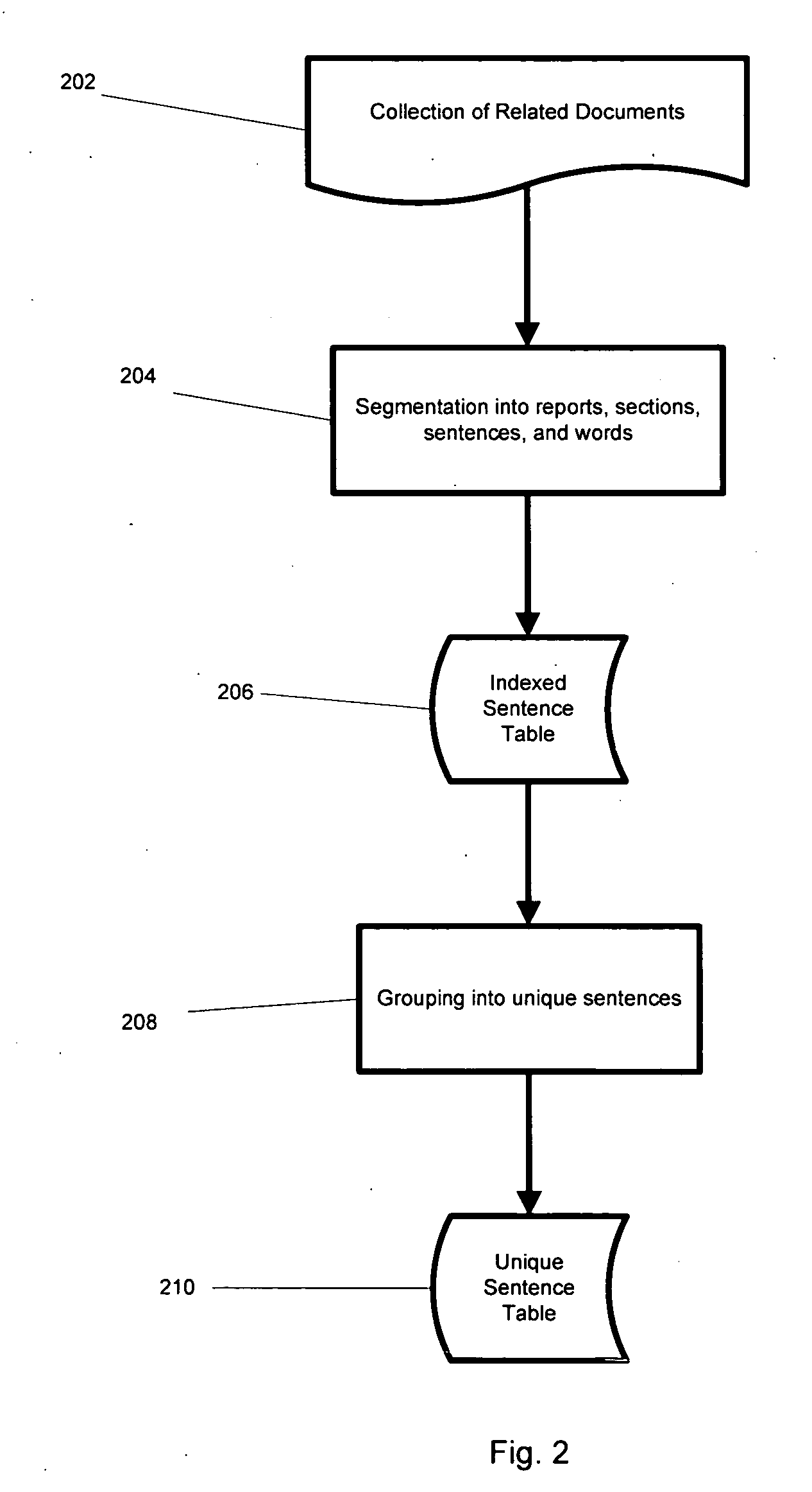 Process for Constructing a Semantic Knowledge Base Using a Document Corpus