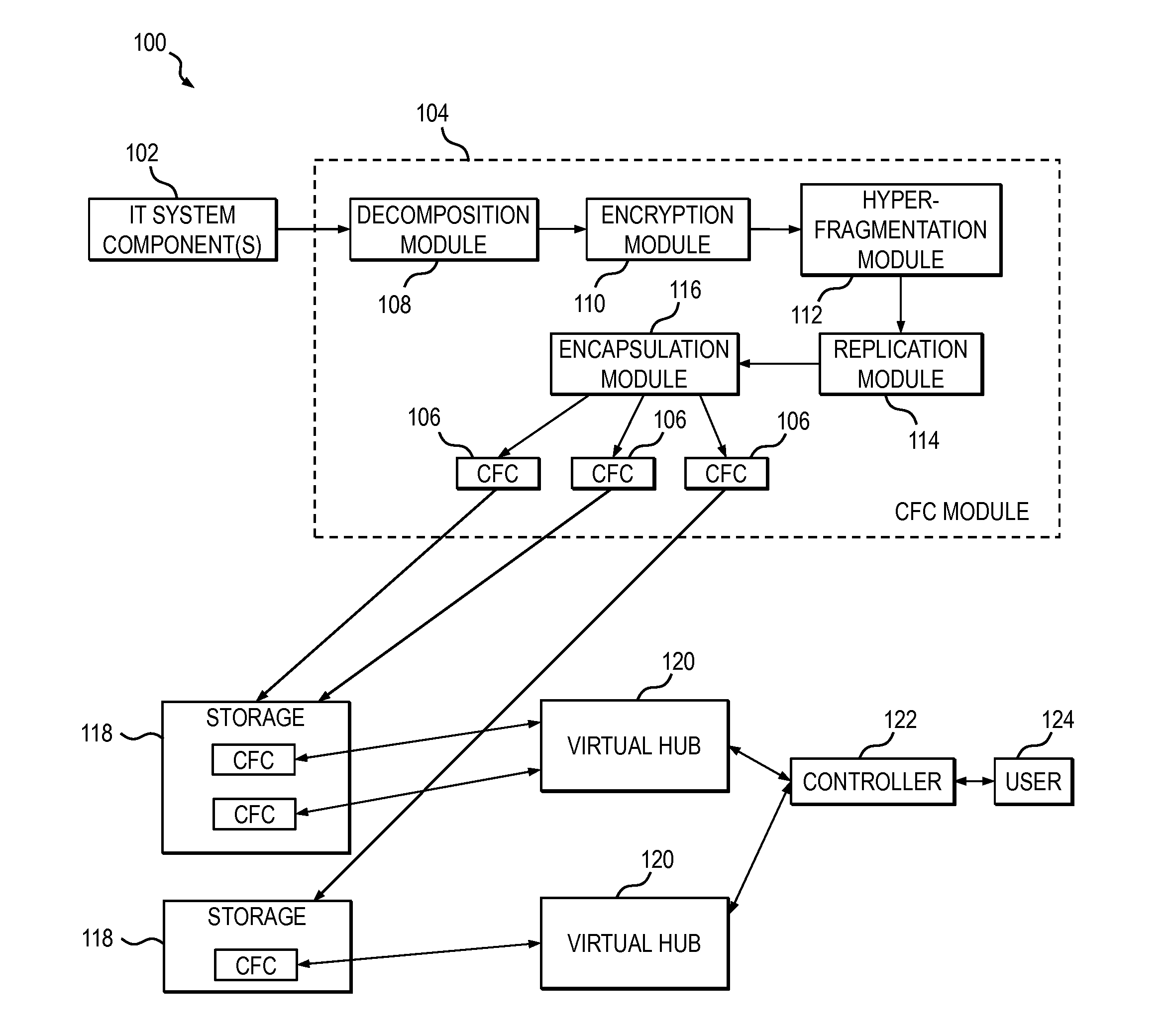 Methods and apparatus for enhancing business services resiliency using continuous fragmentation cell technology