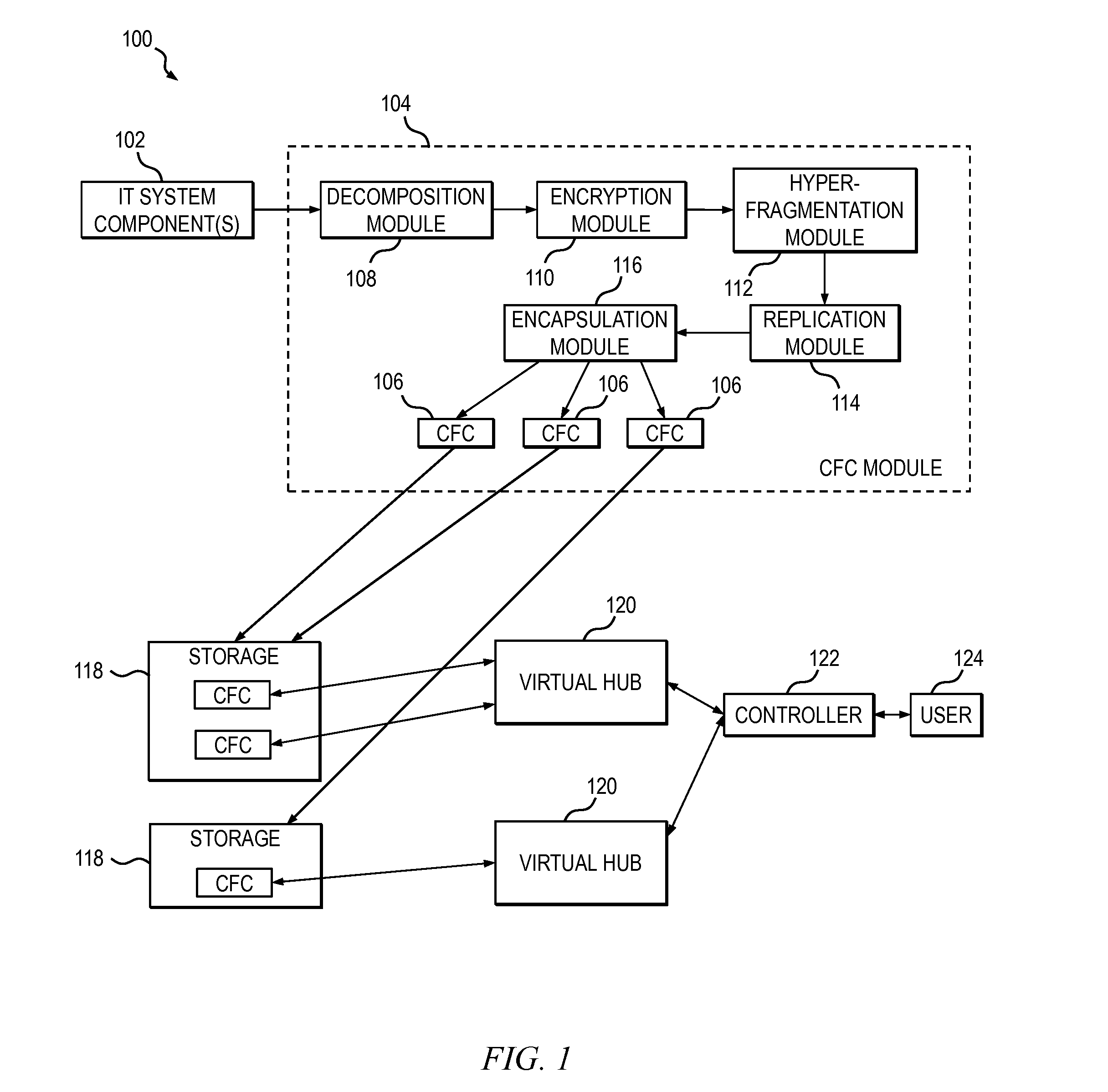 Methods and apparatus for enhancing business services resiliency using continuous fragmentation cell technology