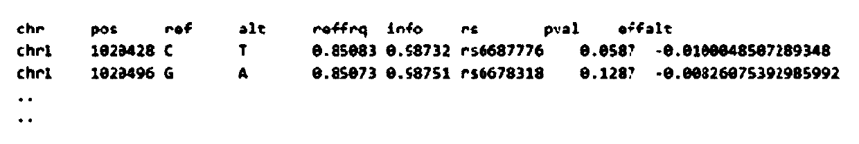 CAD prediction model establishing method and device and electronic equipment