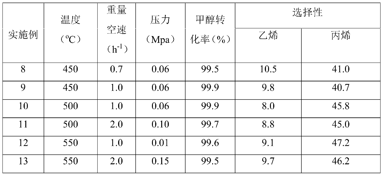 Production method of propylene