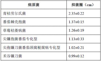 A Strain of Bacillus Veles and Its Application