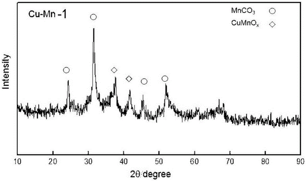 Coaxial parallel flow precipitation device and method for preparing catalyst