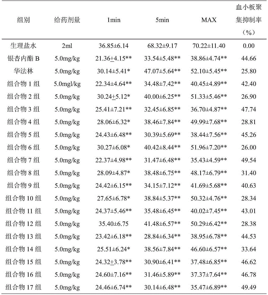 Medicinal composition containing bilobalide B and vitamin K antagonist as well as preparation method and application of medicinal composition