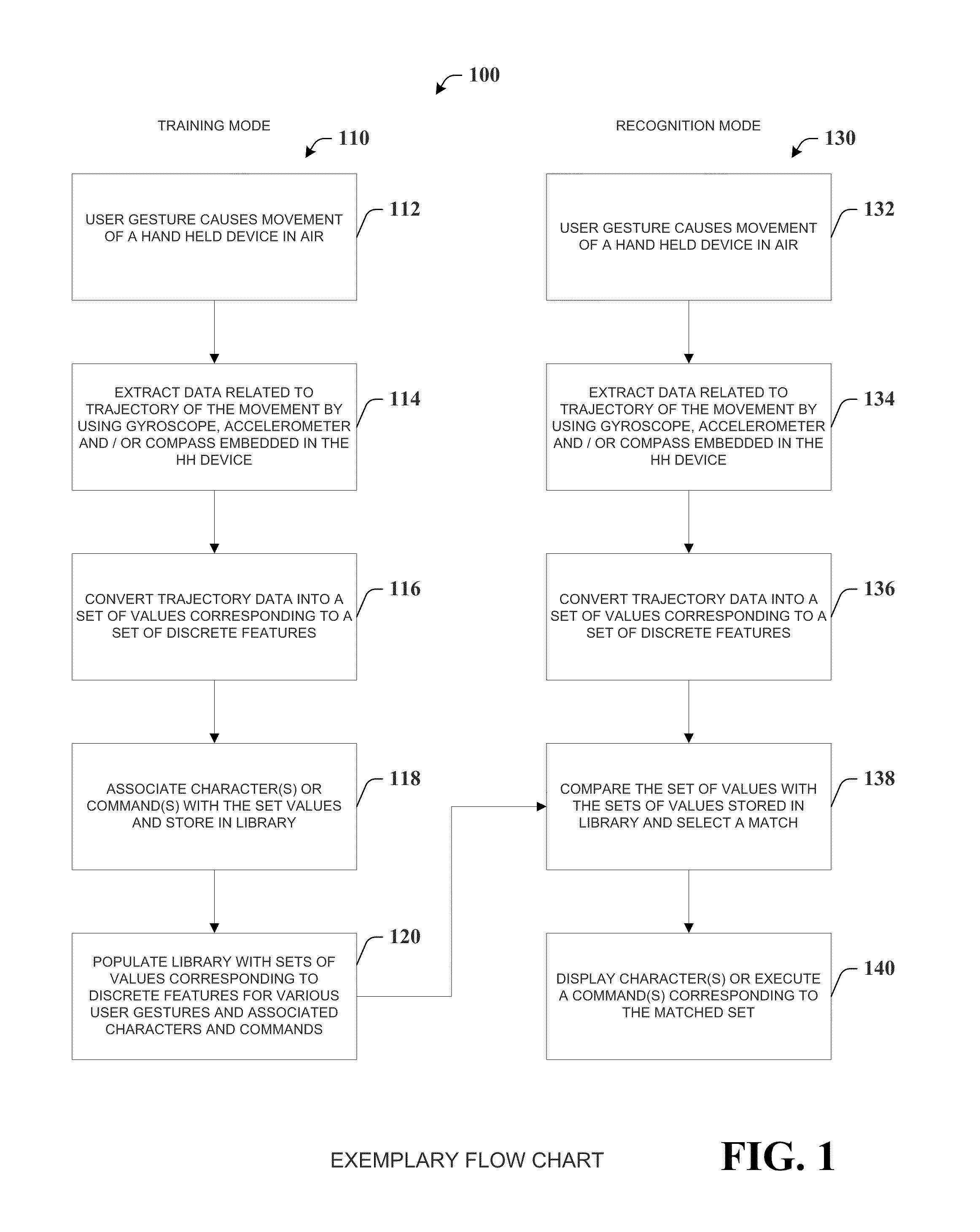 Handheld computer systems and techniques for character and command recognition related to human movements