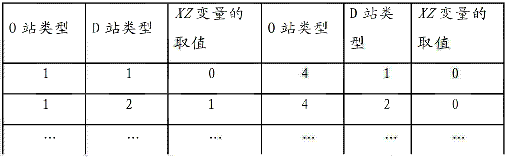 Rail transit passenger flow distribution predicting model building method and predicting method