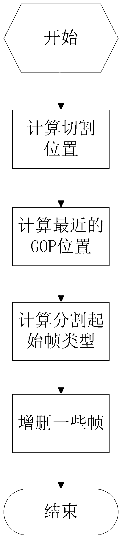 Hadoop-platform-based method for improving video transcoding efficiency