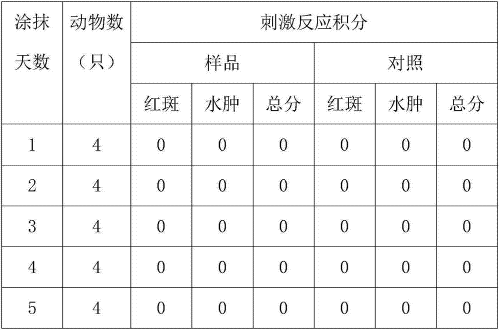 Essence liquid and mask liquid and preparation method thereof