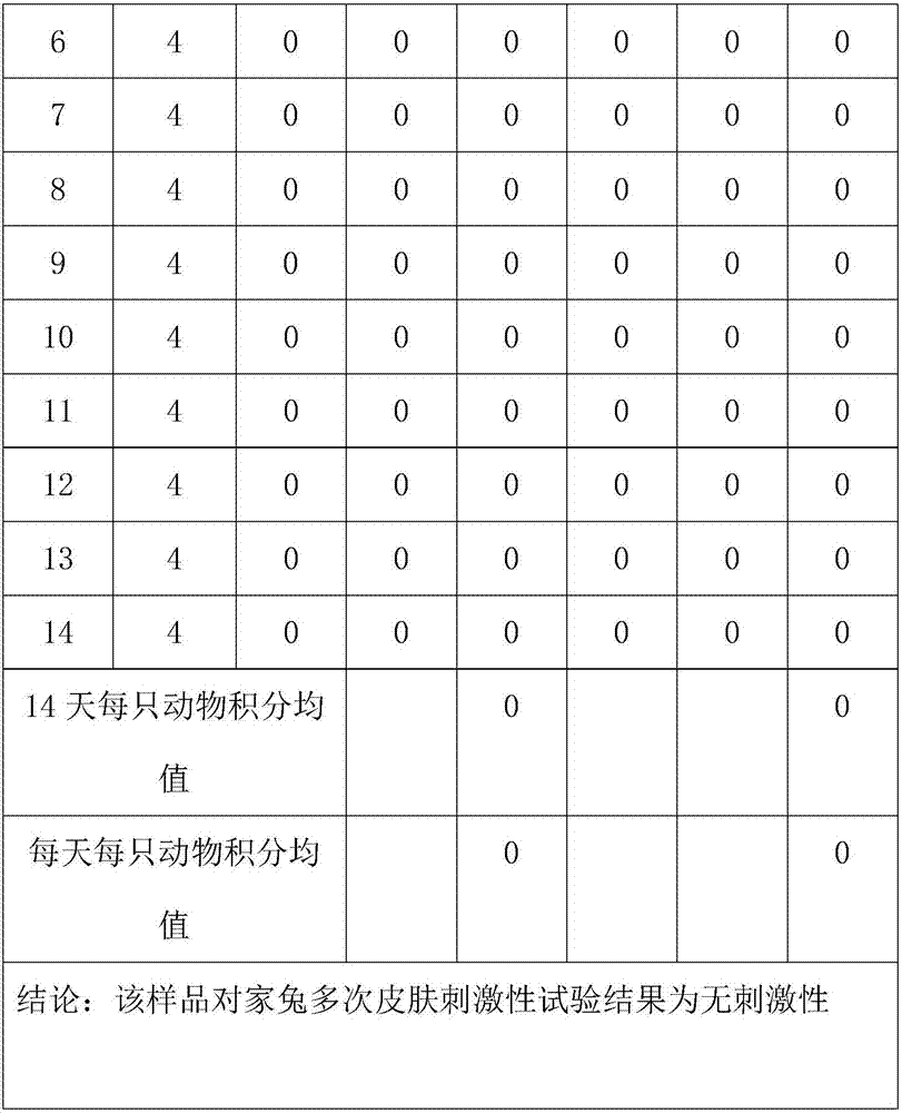 Essence liquid and mask liquid and preparation method thereof