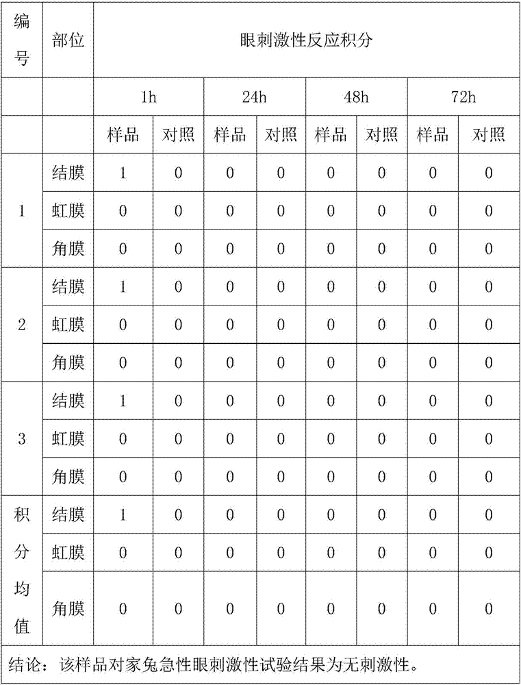 Essence liquid and mask liquid and preparation method thereof