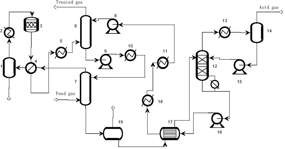 Abnormity detection method for natural gas purification process based on analysis of independent component of dynamic kernel