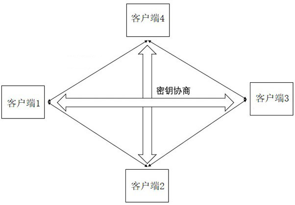 Safe decentralized graph federal learning method