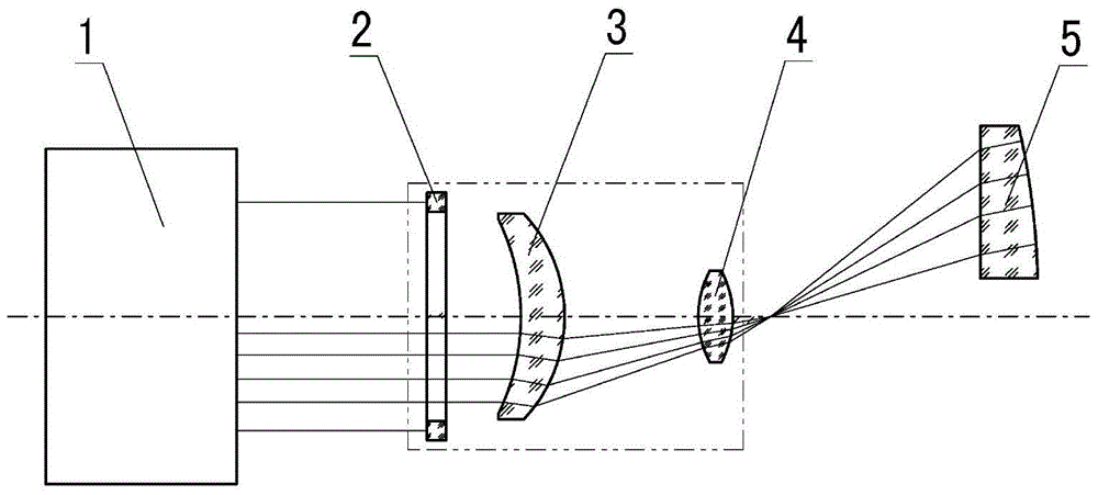 Compensator and Coaxial Adjustment Method of Compensator and Interferometer