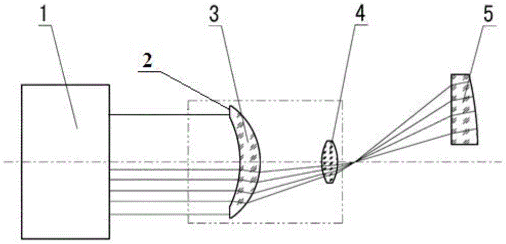 Compensator and Coaxial Adjustment Method of Compensator and Interferometer