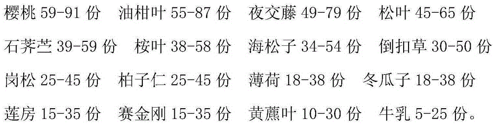 Ultrasonic coupling agent for color ultrasonography and preparation method of ultrasonic coupling agent