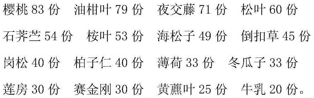 Ultrasonic coupling agent for color ultrasonography and preparation method of ultrasonic coupling agent