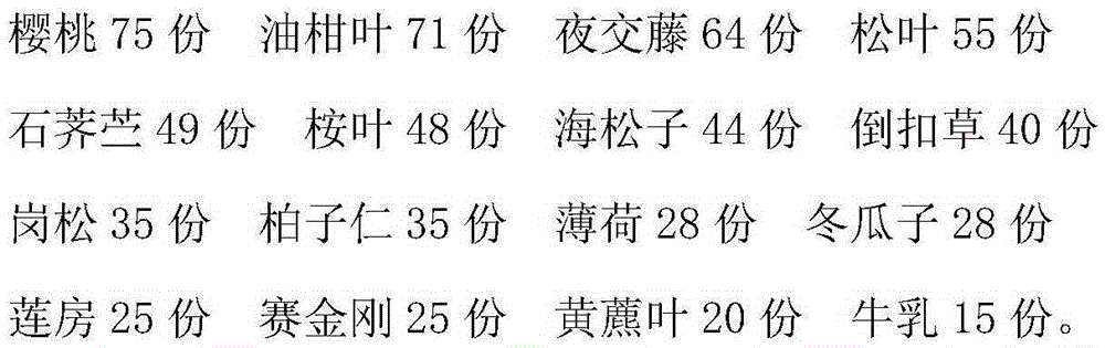 Ultrasonic coupling agent for color ultrasonography and preparation method of ultrasonic coupling agent