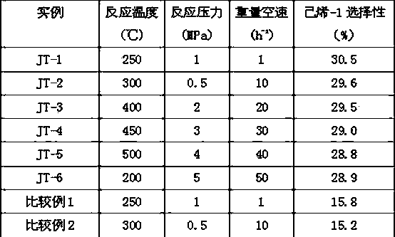 Method for preparing hexene-1 through C6 component isomerization