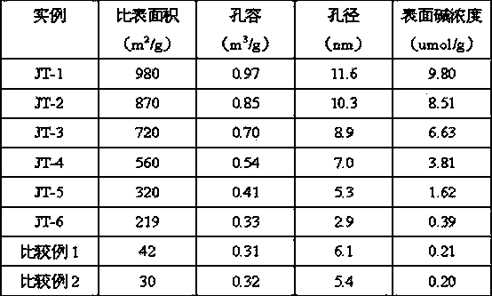 Method for preparing hexene-1 through C6 component isomerization