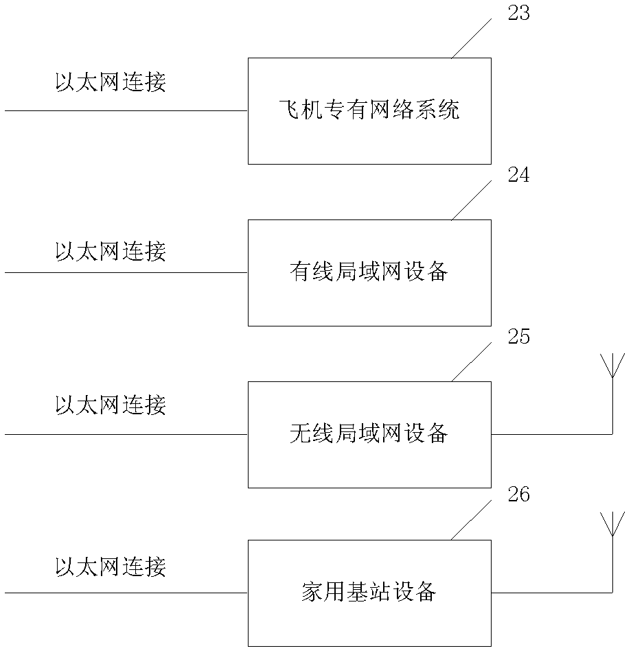 Ground-air broadband wireless communication system and method for airplane