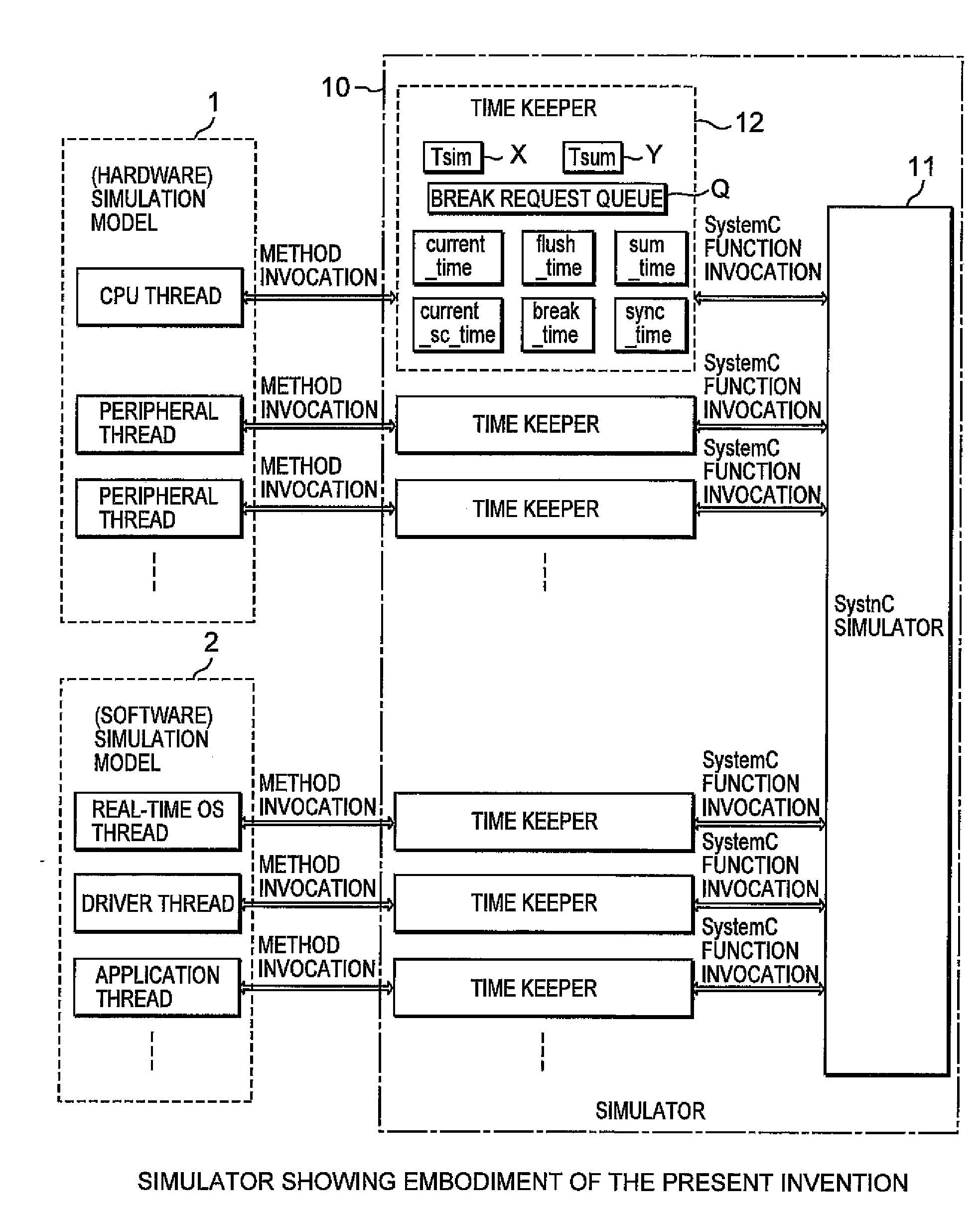 Hard/Soft Cooperative Verifying Simulator