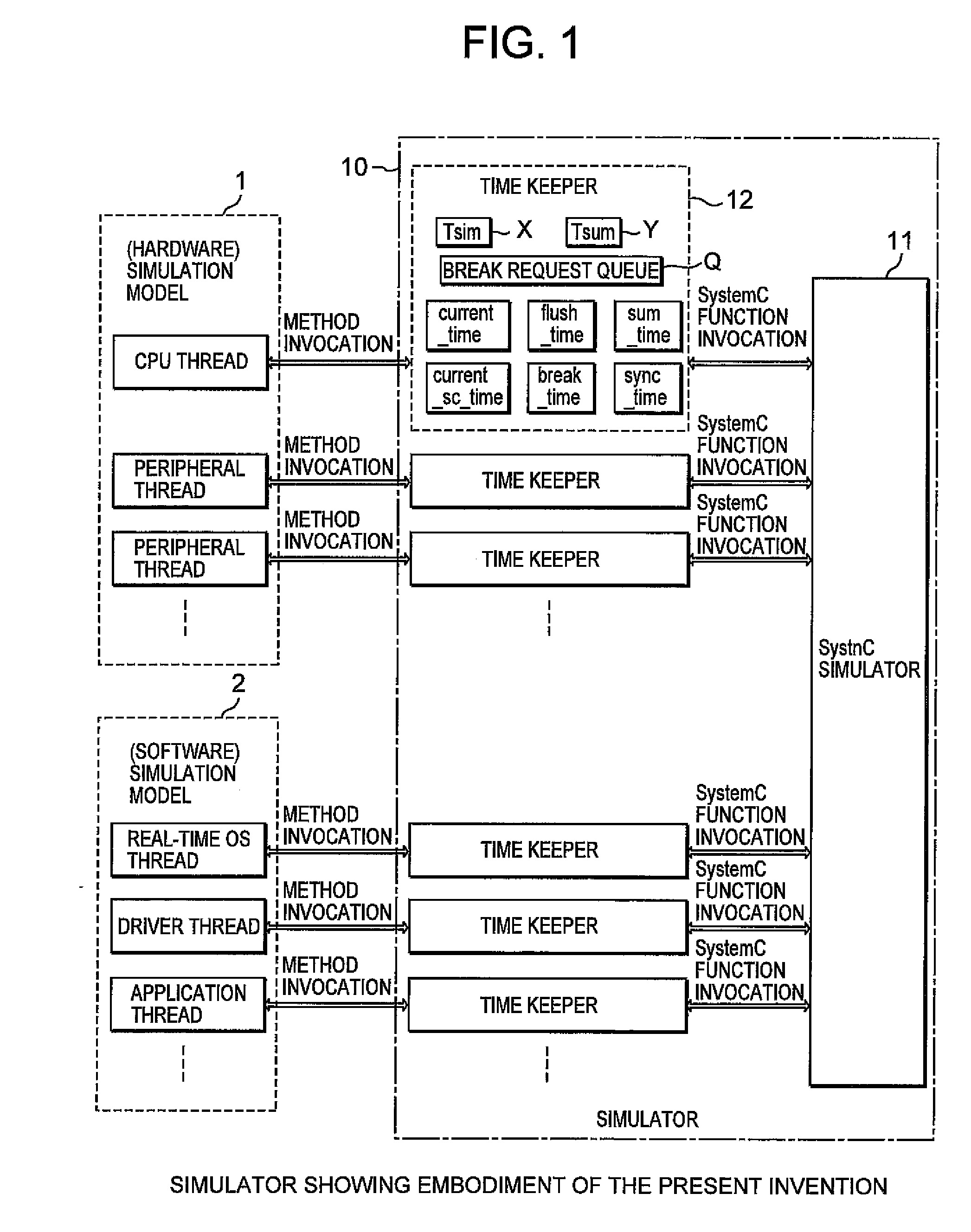 Hard/Soft Cooperative Verifying Simulator