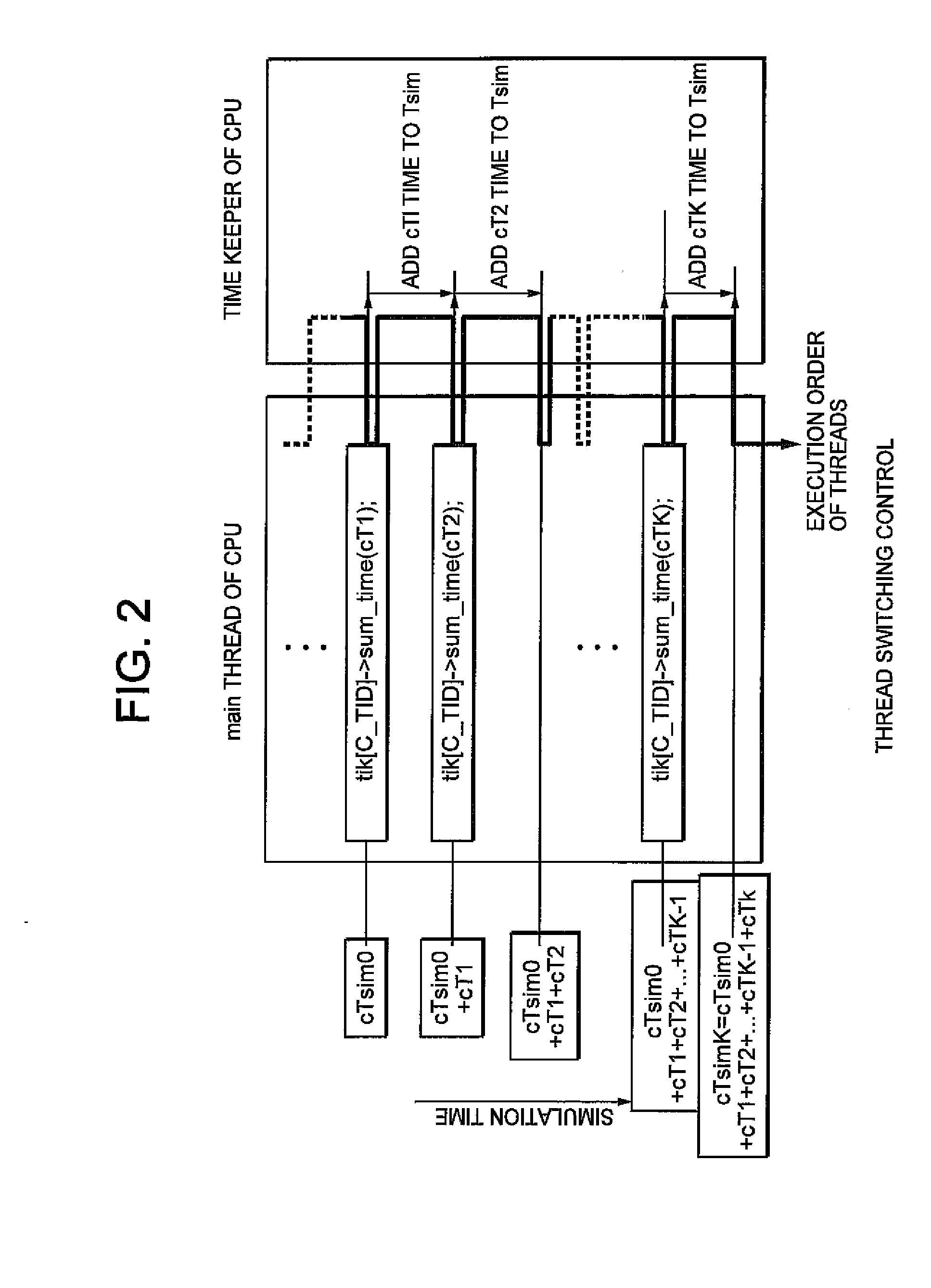 Hard/Soft Cooperative Verifying Simulator