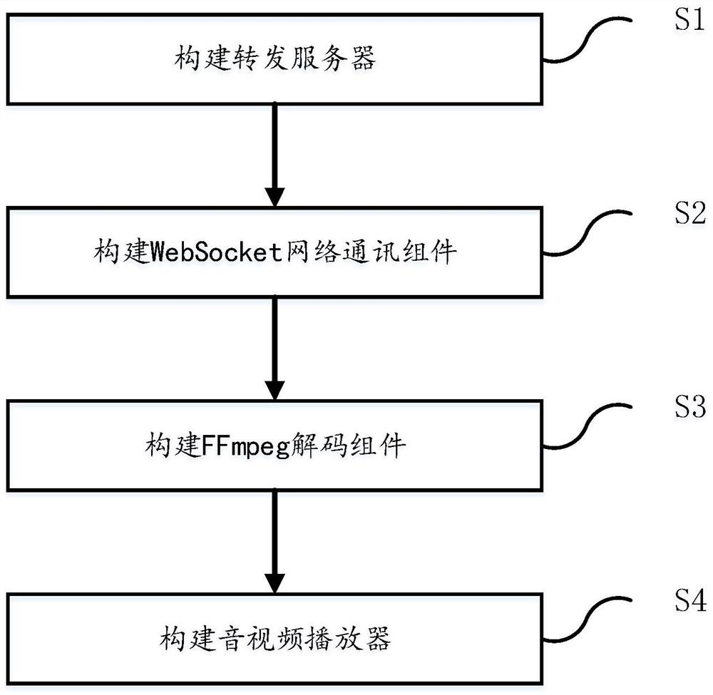 Front-end decoding Web browser streaming media playing technology