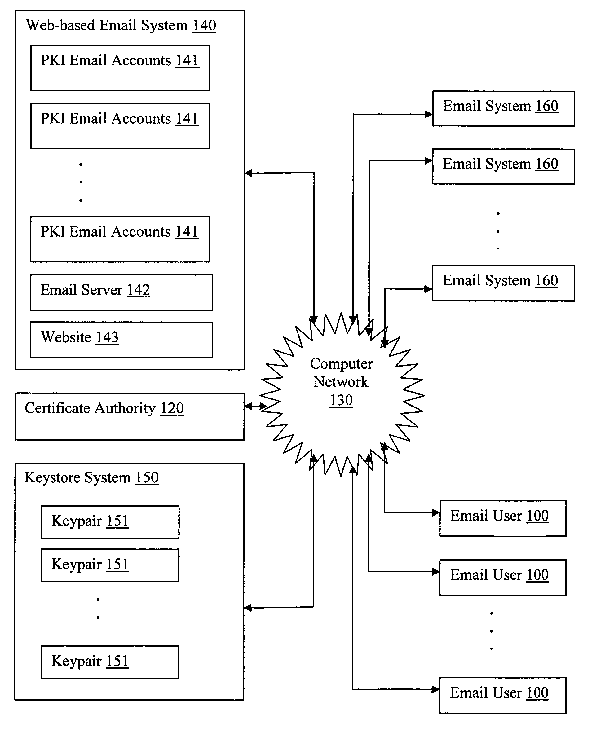 Sending digitally signed emails via a web-based email system