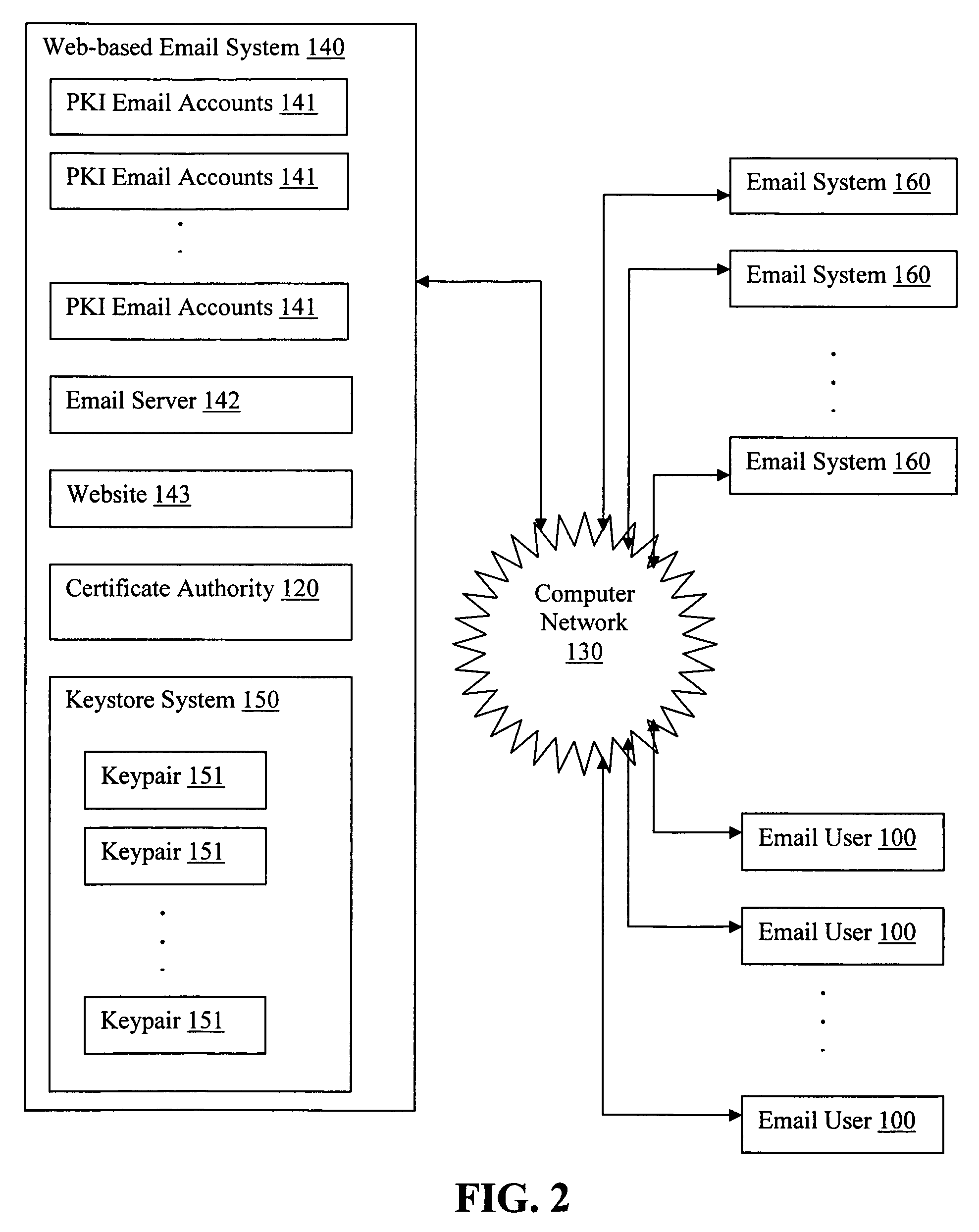 Sending digitally signed emails via a web-based email system