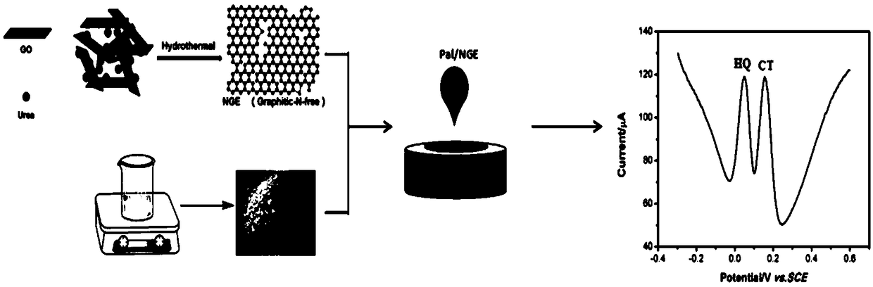 Attapulgite/nitrogen-doped graphene modified glassy carbon electrode as well as preparation method and application thereof