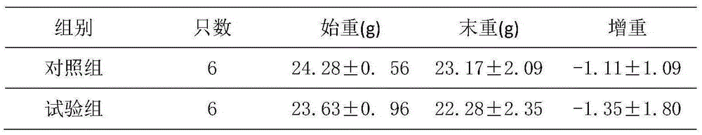 Preparation method and animal nutrition application of animal anti-anemia micro-capsules