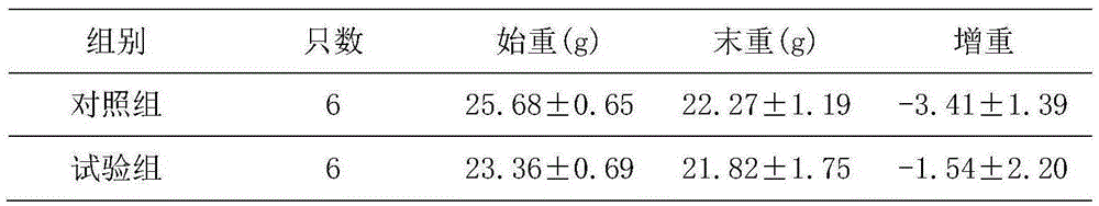 Preparation method and animal nutrition application of animal anti-anemia micro-capsules